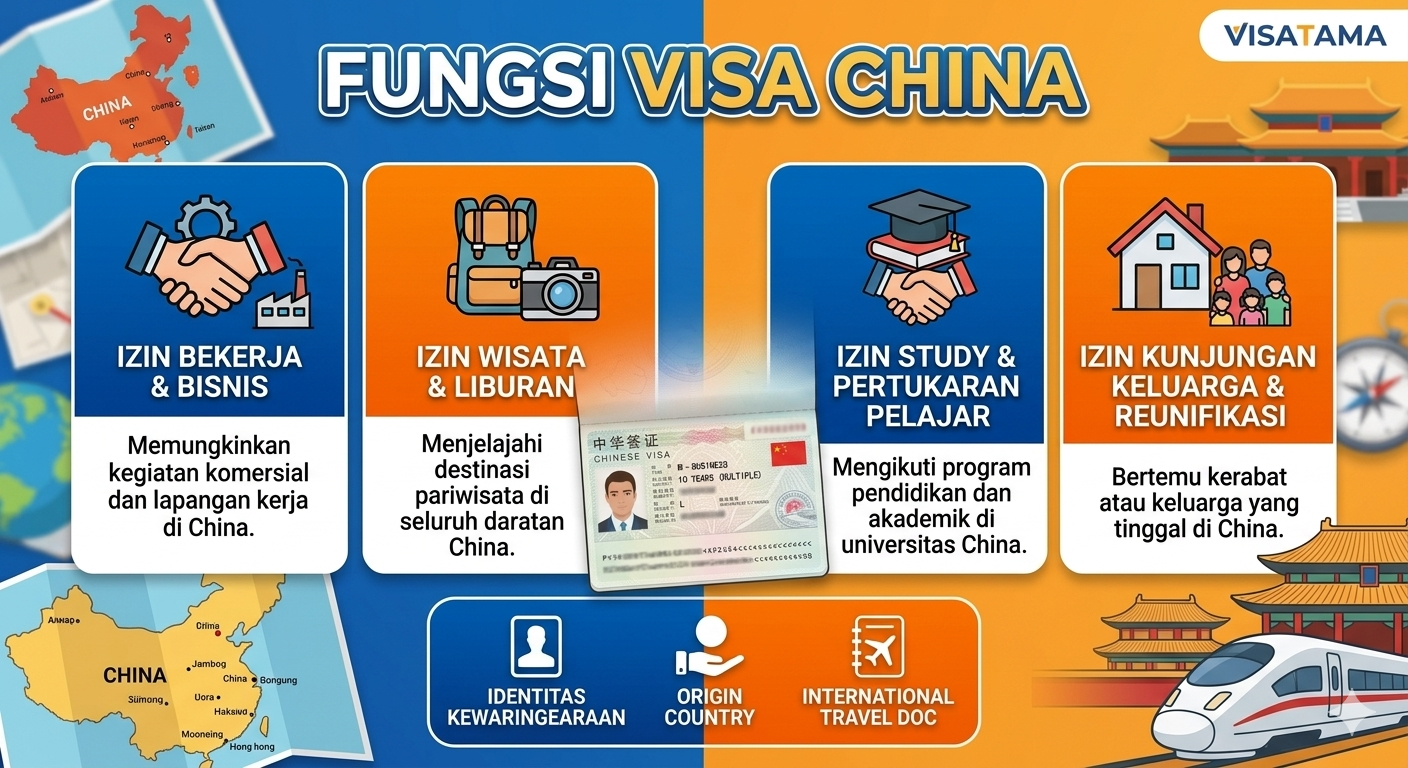 Fungsi Visa China